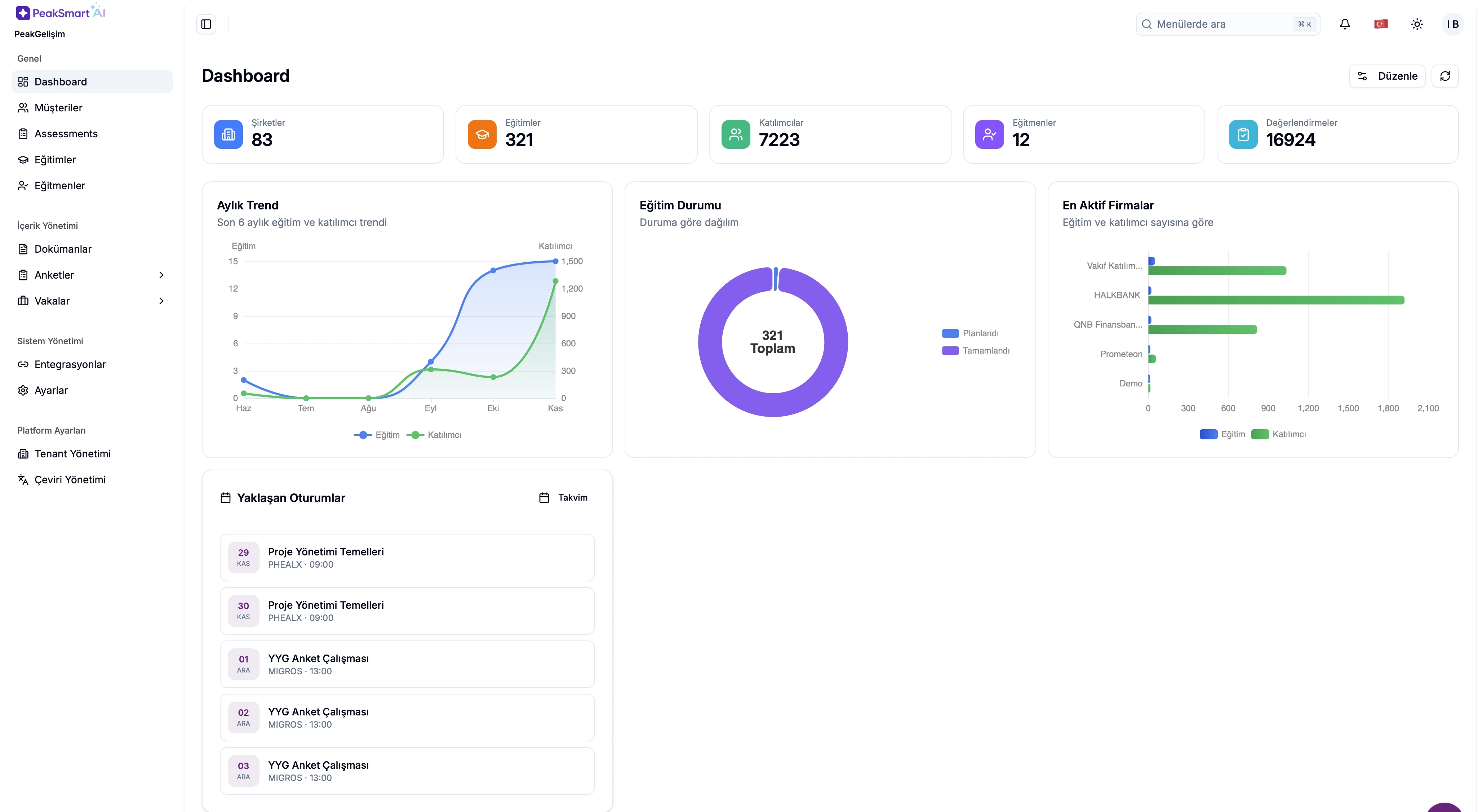 Roademy Dashboard