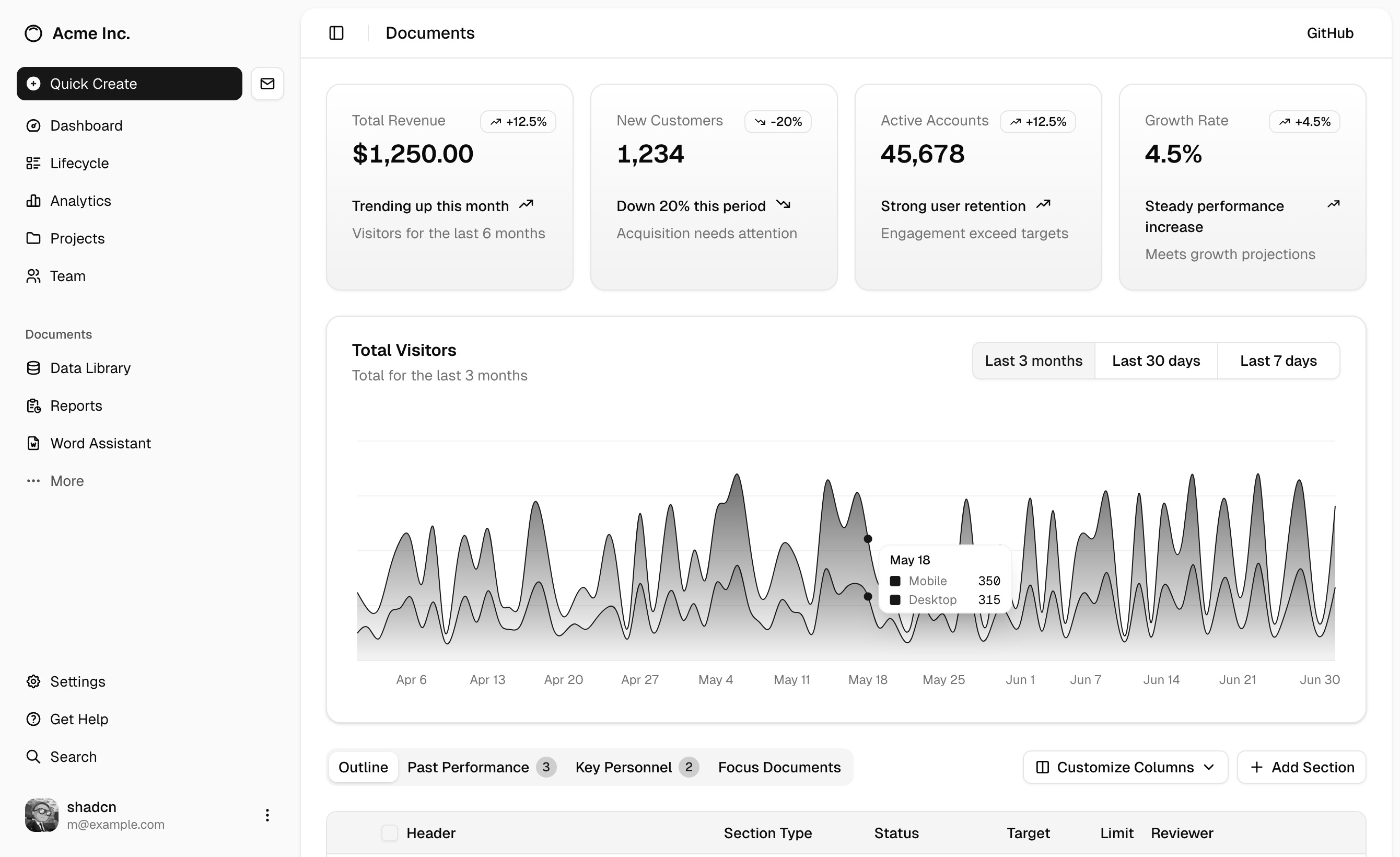 Roademy Dashboard